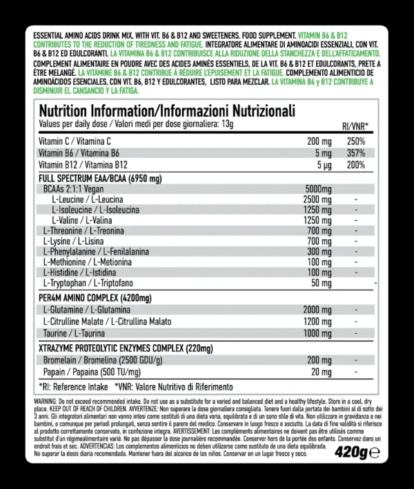 NutritionPanels_EAA.png (Custom)
